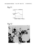 NANOPARTICLES COMPRISING CALCIUM PHOSPHATE ETHYLENE IMINE COMPOSITIONS AND METHODS OF PRODUCTION THEREOF diagram and image