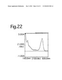 NANOPARTICLES COMPRISING CALCIUM PHOSPHATE ETHYLENE IMINE COMPOSITIONS AND METHODS OF PRODUCTION THEREOF diagram and image