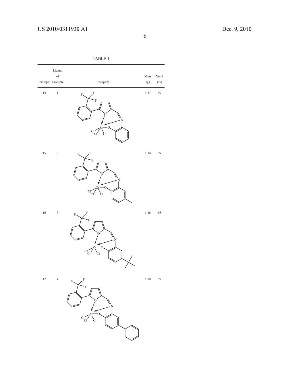 New Tridentate Ligand Compounds with Imino Furan Units, Method for Manufacturing Said Compounds, and their use in the Preparation of Catalysts for the Homopolymerisation and Copolymerisation of Ethylene and Alpha-Olefins - diagram, schematic, and image 08