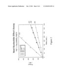 DNA Polymerases Having Improved Labeled Nucleotide Incorporation Properties diagram and image