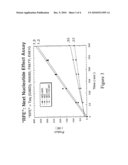 DNA Polymerases Having Improved Labeled Nucleotide Incorporation Properties diagram and image