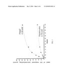 Agents For Magnetic Imaging Method diagram and image