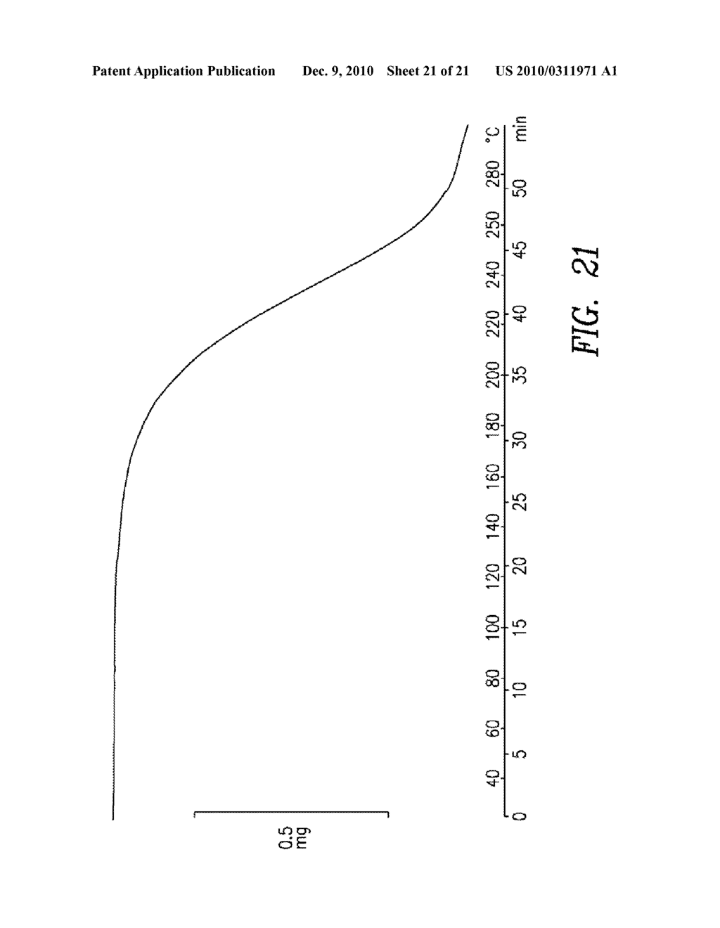 SOLID FORMS OF [4-(3-FLUORO-5-TRIFLUOROMETHYL-PYRIDIN-2-YL)-PIPERAZIN-1-YL-[5-METHANESUL- FONYL-2-((S)-2,2,2-TRIFLUORO-1-METHYL-ETHOXY)-PHENYL]-METHANONE - diagram, schematic, and image 22