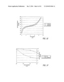 ASSEMBLY AND METHOD FOR AUTOMATICALLY CONTROLLING PRESSURE FOR A GASTRIC BAND diagram and image