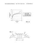 ASSEMBLY AND METHOD FOR AUTOMATICALLY CONTROLLING PRESSURE FOR A GASTRIC BAND diagram and image