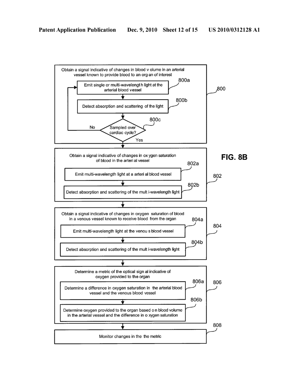 SYSTEMS AND METHODS FOR MONITORING BLOOD PARTITIONING AND ORGAN FUNCTION - diagram, schematic, and image 13