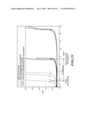 LONG LIFE HIGH CAPACITY ELECTRODE, DEVICE, AND METHOD OF MANUFACTURE diagram and image