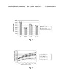 BRANCHED POLYMERS IN MEDICAL DEVICES diagram and image