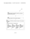 Programmed dispensing of consumable compositions diagram and image