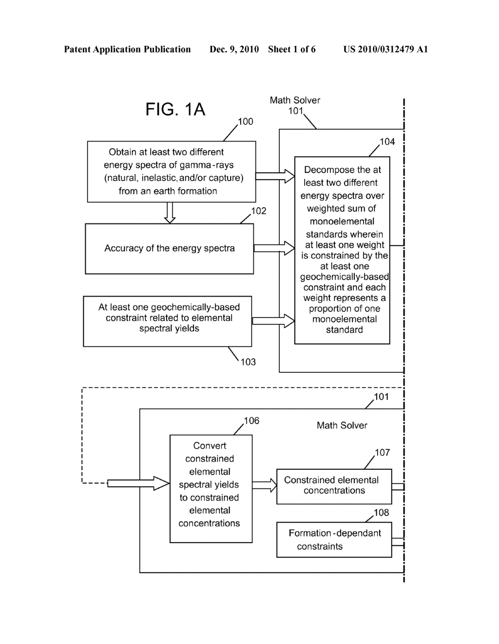 USE OF CHEMICALLY AND GEOLOGICALLY CONSISTENT CONSTRAINTS FOR OBTAINING ELEMENTAL CHEMISTRY DOWNHOLE - diagram, schematic, and image 02