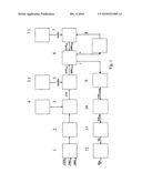 Method and arrangement for determination of the individual incretin sensitivity index of a subject diagram and image