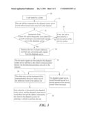 Automatic Vehicle Dispatch System and Method diagram and image