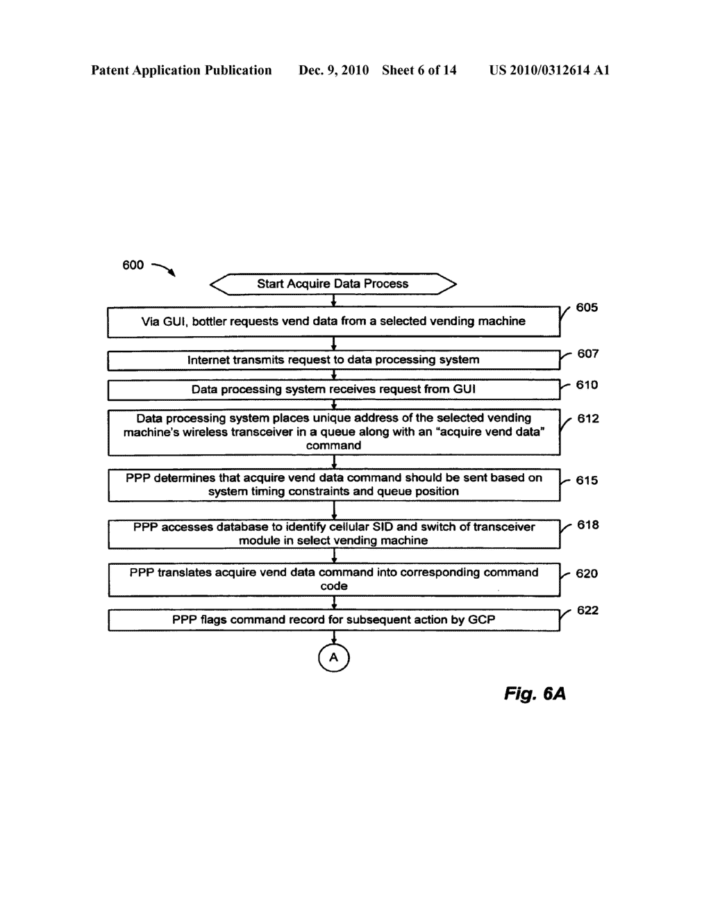 Methods and System for Managing Vending Operations Based on Wireless Data - diagram, schematic, and image 07