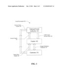 SYSTEMS AND METHODS FOR FUNDS PROCESSING IN POSTAGE DISTRIBUTION ENVIRONMENTS diagram and image