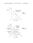 Market Clearability in Combinatorial Auctions and Exchanges diagram and image