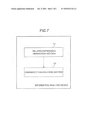 INFORMATION ANALYZING DEVICE, INFORMATION ANALYZING METHOD, INFORMATION ANALYZING PROGRAM, AND SEARCH SYSTEM diagram and image