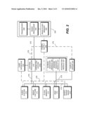 Dynamic Communication Integration With Calendar diagram and image