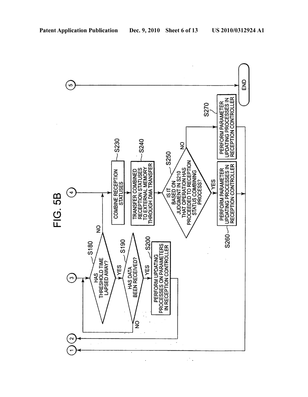 Network processor, reception controller and data reception processing method performing direct memory access transfer - diagram, schematic, and image 07