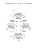 Automatic Save and Restore Configuration Mechanism diagram and image