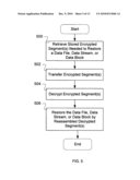 Segment deduplication system with encryption and compression of segments diagram and image