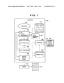 PRINT CONTROL PROGRAM, PRINT CONTROL APPARATUS, AND PRINT CONTROL METHOD diagram and image