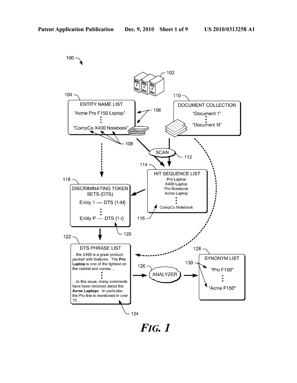 IDENTIFYING SYNONYMS OF ENTITIES USING A DOCUMENT COLLECTION - diagram, schematic, and image 02