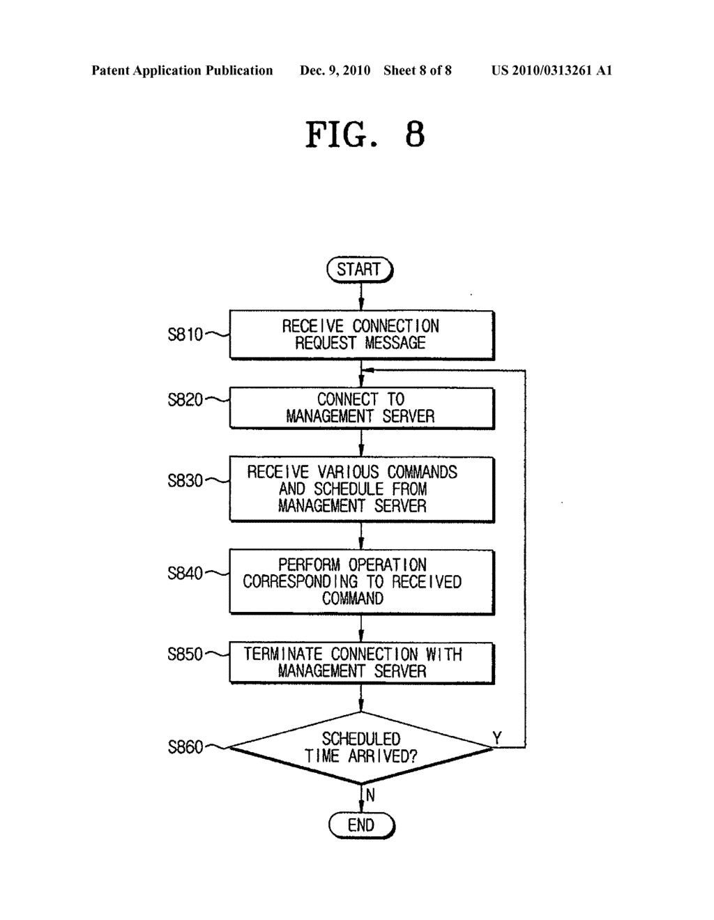 Communication method for device in network system and system for managing network devices - diagram, schematic, and image 09