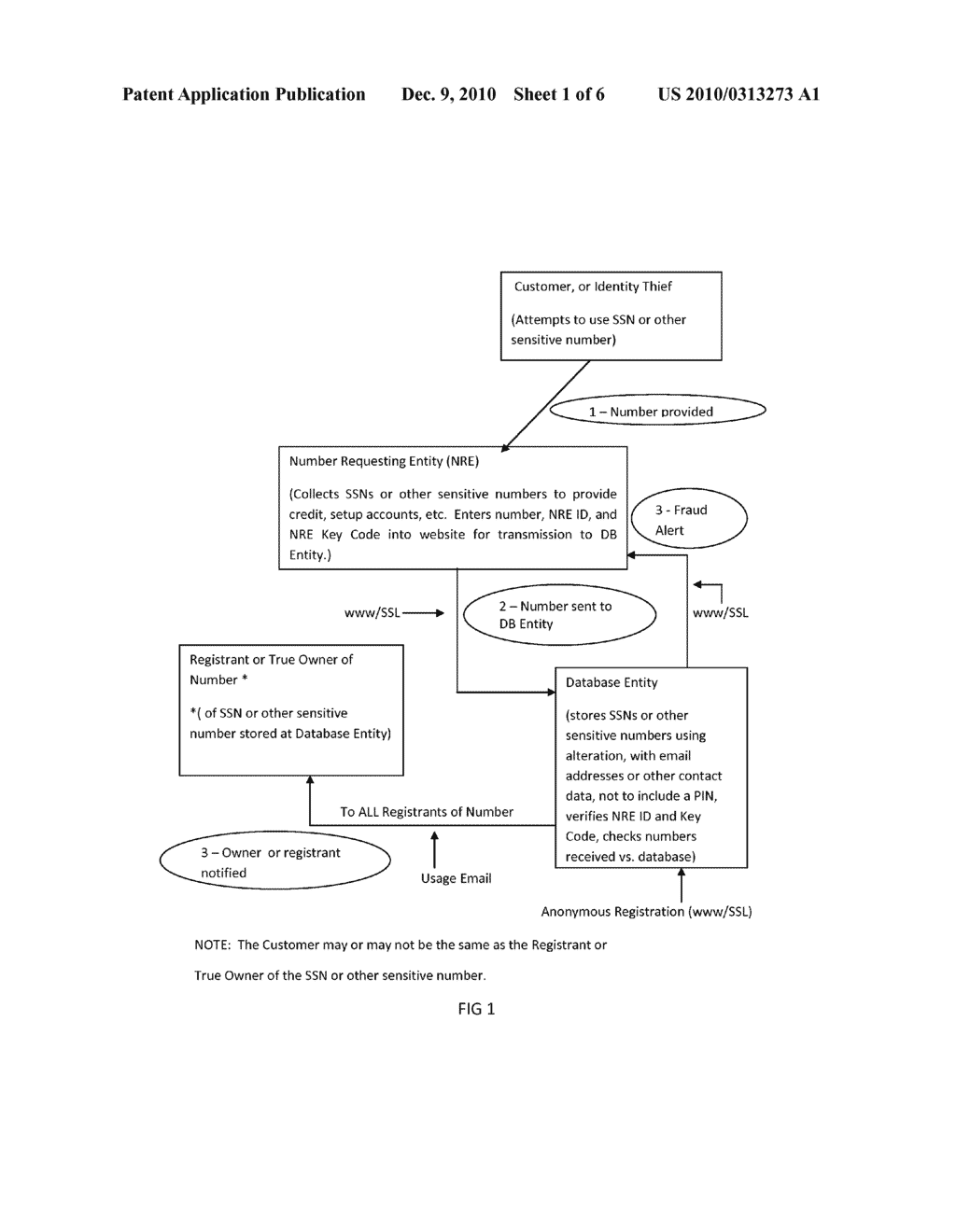 Securing or Protecting from Theft, Social Security or Other Sensitive Numbers in a Computerized Environment - diagram, schematic, and image 02