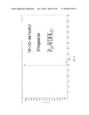 MULTIPLEX ANALYSIS OF STACKED TRANSGENIC PROTEIN diagram and image