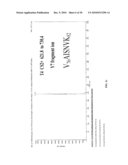 MULTIPLEX ANALYSIS OF STACKED TRANSGENIC PROTEIN diagram and image