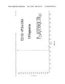 MULTIPLEX ANALYSIS OF STACKED TRANSGENIC PROTEIN diagram and image