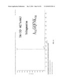 MULTIPLEX ANALYSIS OF STACKED TRANSGENIC PROTEIN diagram and image