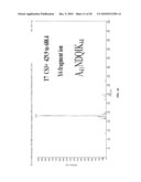 MULTIPLEX ANALYSIS OF STACKED TRANSGENIC PROTEIN diagram and image