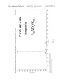 MULTIPLEX ANALYSIS OF STACKED TRANSGENIC PROTEIN diagram and image