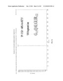 MULTIPLEX ANALYSIS OF STACKED TRANSGENIC PROTEIN diagram and image