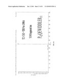 MULTIPLEX ANALYSIS OF STACKED TRANSGENIC PROTEIN diagram and image