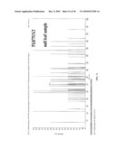 MULTIPLEX ANALYSIS OF STACKED TRANSGENIC PROTEIN diagram and image