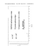 MULTIPLEX ANALYSIS OF STACKED TRANSGENIC PROTEIN diagram and image