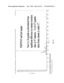 MULTIPLEX ANALYSIS OF STACKED TRANSGENIC PROTEIN diagram and image