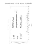 MULTIPLEX ANALYSIS OF STACKED TRANSGENIC PROTEIN diagram and image