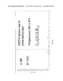 MULTIPLEX ANALYSIS OF STACKED TRANSGENIC PROTEIN diagram and image