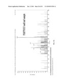 MULTIPLEX ANALYSIS OF STACKED TRANSGENIC PROTEIN diagram and image