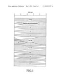 Phosphate use efficiency diagram and image