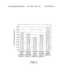 Phosphate use efficiency diagram and image