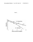 DIESEL FUEL COMPOSITIONS CONTAINING LEVULINATE ESTER diagram and image