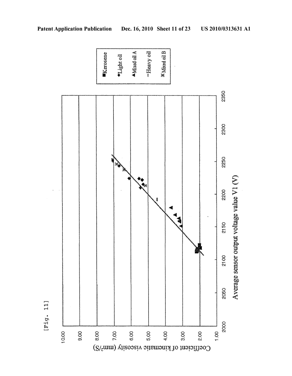 Fluid Discrimination Method and Fluid Discrimination Apparatus - diagram, schematic, and image 12