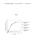 METHOD OF LEACHING COPPER SULFIDE ORE diagram and image