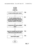 RHYTHM RECOGNITION FROM AN AUDIO SIGNAL diagram and image