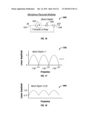 Stringed Instrument for Connection to a Computer to Implement DSP Modeling diagram and image