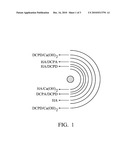 CALCIUM PHOSPHATE BONE CEMENT, PRECURSOR THEREOF AND FABRICATION METHOD THEREOF diagram and image